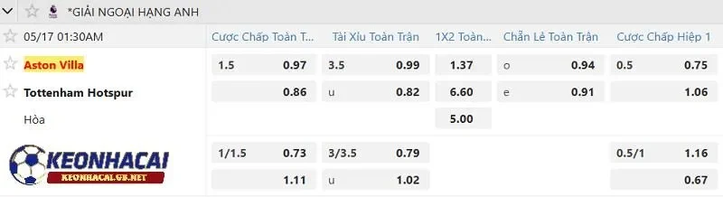Tỷ lệ soi kèo nhà cái Aston Villa vs Tottenham Hotspur Tỷ lệ soi kèo nhà cái Aston Villa vs Tottenham Hotspur