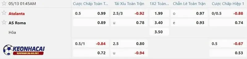 Tỷ lệ soi kèo nhà cái Atalanta vs AS Roma