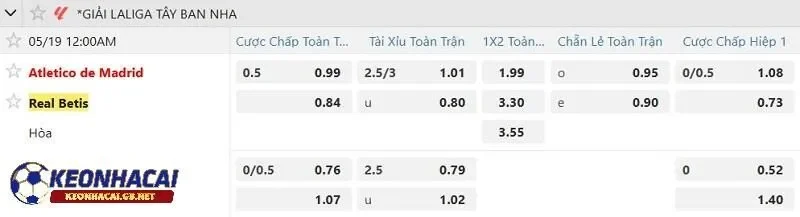 Tỷ lệ soi kèo nhà cái Atletico Madrid vs Real Betis Tỷ lệ soi kèo nhà cái Atletico Madrid vs Real Betis