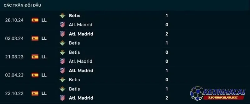 Lịch sử đối đầu giữa Atletico Madrid vs Real Betis Lịch sử đối đầu giữa Atletico Madrid vs Real Betis