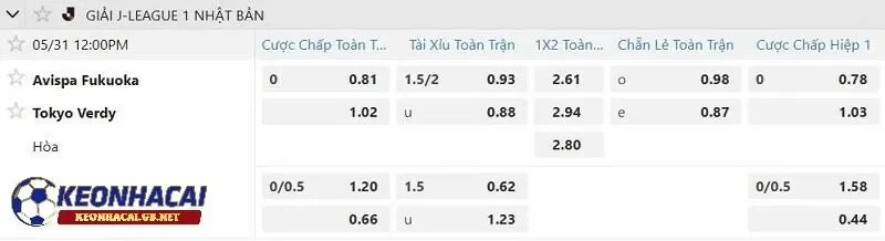Tỷ lệ soi kèo nhà cái Avispa Fukuoka vs Tokyo Verdy Tỷ lệ soi kèo nhà cái Avispa Fukuoka vs Tokyo Verdy