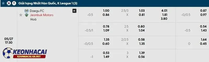 Tỷ lệ soi kèo nhà cái Daegu FC vs Jeonbuk Tỷ lệ soi kèo nhà cái Daegu FC vs Jeonbuk