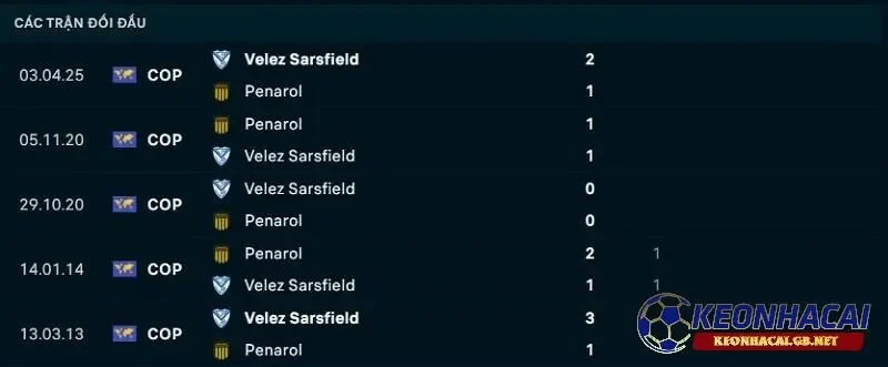 Lịch sử đối đầu giữa Penarol vs Velez Sarsfield Lịch sử đối đầu giữa Penarol vs Velez Sarsfield
