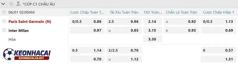 Tỷ lệ soi kèo nhà cái Paris Saint Germain vs Inter Milan Tỷ lệ soi kèo nhà cái Paris Saint Germain vs Inter Milan