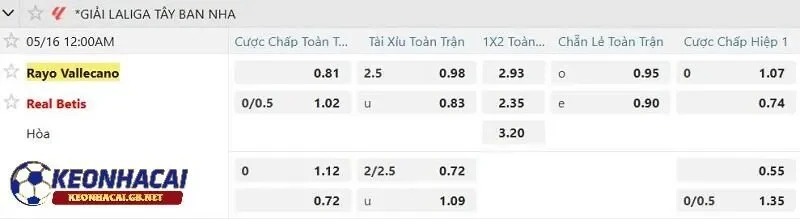 Tỷ lệ soi kèo nhà cái Rayo Vallecano vs Real Betis Tỷ lệ soi kèo nhà cái Rayo Vallecano vs Real Betis