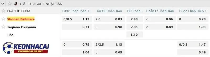 Tỷ lệ soi kèo nhà cái Shonan Bellmare vs Fagiano Okayama Tỷ lệ soi kèo nhà cái Shonan Bellmare vs Fagiano Okayama