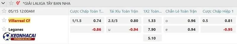 Tỷ lệ soi kèo nhà cái Villarreal CF vs Leganes Tỷ lệ soi kèo nhà cái Villarreal CF vs Leganes