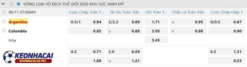 Tỷ lệ soi kèo nhà cái Argentina vs Colombia Tỷ lệ soi kèo nhà cái Argentina vs Colombia