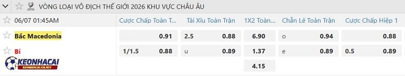 Tỷ lệ soi kèo nhà cái Bắc Macedonia vs Bỉ Tỷ lệ soi kèo nhà cái Bắc Macedonia vs Bỉ