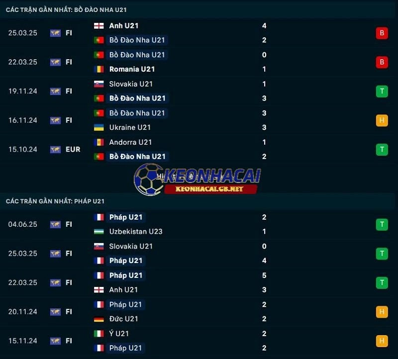 Phong độ gần đây của Bồ Đào Nha U21 vs Pháp U21 Phong độ gần đây của Bồ Đào Nha U21 vs Pháp U21