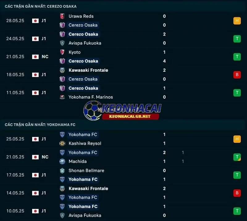 Phong độ gần đây của Cerezo Osaka vs Yokohama FC Phong độ gần đây của Cerezo Osaka vs Yokohama FC