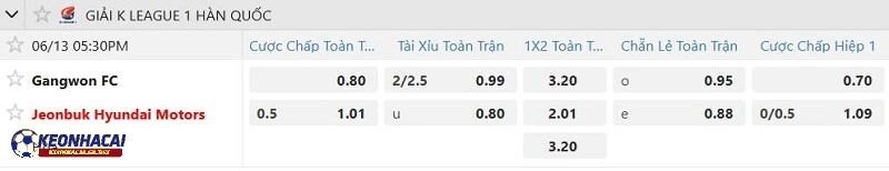 Tỷ lệ soi kèo nhà cái Gangwon FC vs Jeonbuk Tỷ lệ soi kèo nhà cái Gangwon FC vs Jeonbuk