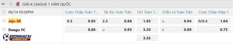Tỷ lệ soi kèo nhà cái Jeju SK vs Daegu FC Tỷ lệ soi kèo nhà cái Jeju SK vs Daegu FC