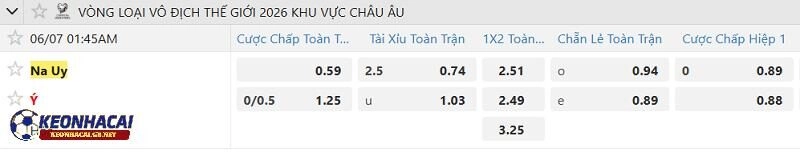 Tỷ lệ soi kèo nhà cái Na Uy vs Ý Tỷ lệ soi kèo nhà cái Na Uy vs Ý