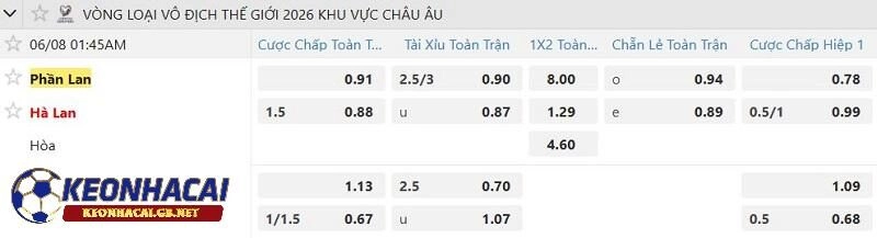 Tỷ lệ soi kèo nhà cái Phần Lan vs Hà Lan Tỷ lệ soi kèo nhà cái Phần Lan vs Hà Lan