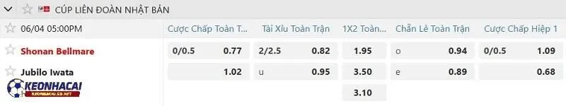 Tỷ lệ soi kèo nhà cái Shonan Bellmare vs Jubilo Iwata Tỷ lệ soi kèo nhà cái Shonan Bellmare vs Jubilo Iwata