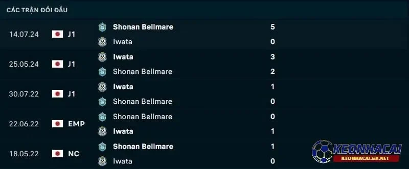 Lịch sử đối đầu giữa Shonan Bellmare vs Jubilo Iwata Lịch sử đối đầu giữa Shonan Bellmare vs Jubilo Iwata