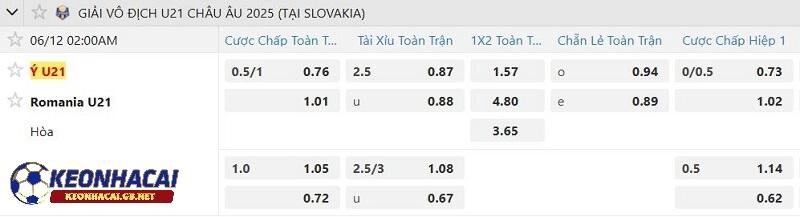 Tỷ lệ soi kèo nhà cái Ý U21 vs Romania U21 Tỷ lệ soi kèo nhà cái Ý U21 vs Romania U21